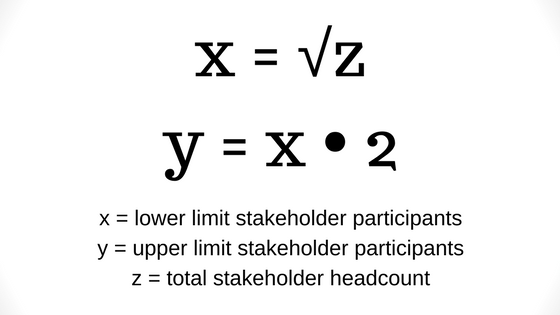 The Stakeholder Formula copy
