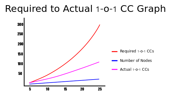 completed graph cc requirement vs actual plot